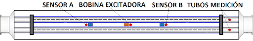 masicos1